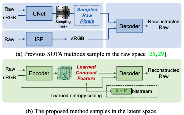 CVPR 2023