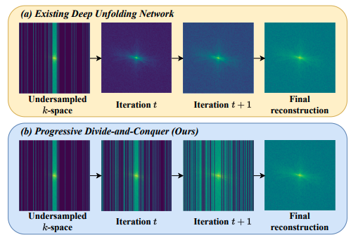 CVPR 2024