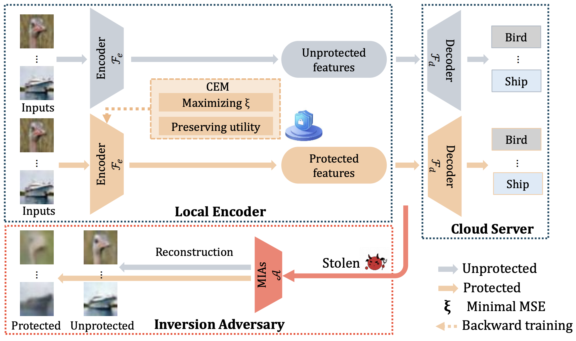 CVPR 2025