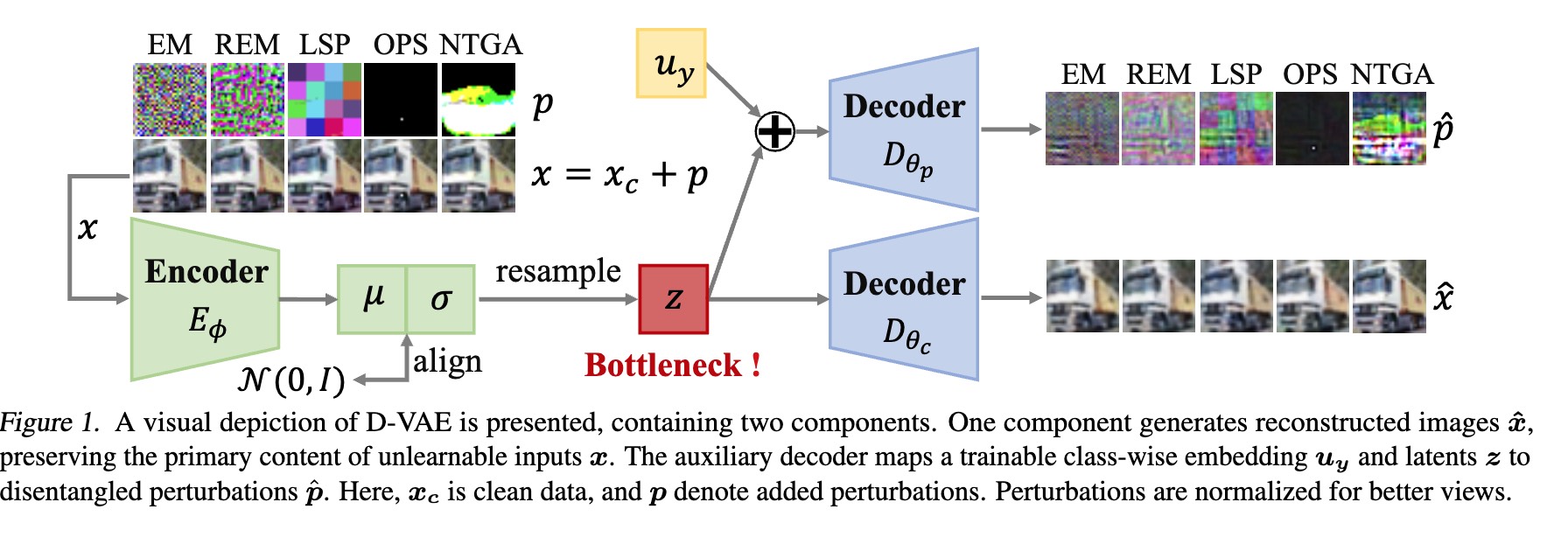 ICML 2024