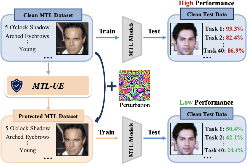 ICML 2025